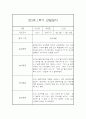 만3세반 1학기 놀이활동,일상생활 관찰일지 17명 (종합발달평가 포함) 33페이지