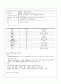 조현병 케이스 9페이지