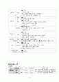 아두골반불균형 케이스 교수님 특급칭찬 A++++ 8페이지