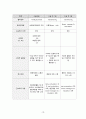아두골반불균형 케이스 교수님 특급칭찬 A++++ 12페이지