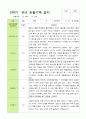 [평가제]만3세 22명 2학기 관찰일지와 발달평가 2페이지