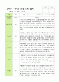 [평가제]만3세 22명 2학기 관찰일지와 발달평가 3페이지