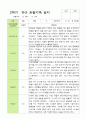 [평가제]만3세 22명 2학기 관찰일지와 발달평가 4페이지