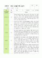 [평가제]만3세 22명 2학기 관찰일지와 발달평가 5페이지