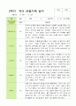 [평가제]만3세 22명 2학기 관찰일지와 발달평가 7페이지