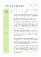 [평가제]만3세 22명 2학기 관찰일지와 발달평가 8페이지