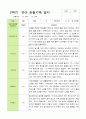 [평가제]만3세 22명 2학기 관찰일지와 발달평가 11페이지