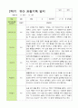 [평가제]만3세 22명 2학기 관찰일지와 발달평가 13페이지