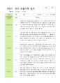 [평가제]만3세 22명 2학기 관찰일지와 발달평가 15페이지