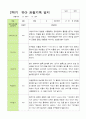 [평가제]만3세 22명 2학기 관찰일지와 발달평가 20페이지
