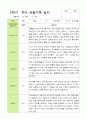 [평가제]만3세 22명 2학기 관찰일지와 발달평가 22페이지