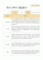 [평가제]만3세 22명 2학기 관찰일지와 발달평가 29페이지