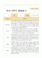 [평가제]만3세 22명 2학기 관찰일지와 발달평가 33페이지