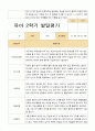 [평가제]만3세 22명 2학기 관찰일지와 발달평가 43페이지