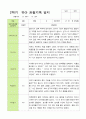 [평가제]만4세 22명 2학기 관찰일지와 발달평가 11페이지