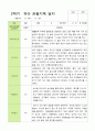 [평가제]만4세 22명 2학기 관찰일지와 발달평가 20페이지