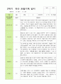 [평가제]만4세 22명 2학기 관찰일지와 발달평가 22페이지