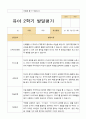 [평가제]만5세 22명 2학기 관찰일지와 발달평가 31페이지