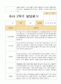 [평가제]만5세 22명 2학기 관찰일지와 발달평가 33페이지