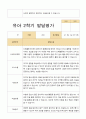 [평가제]만5세 22명 2학기 관찰일지와 발달평가 36페이지