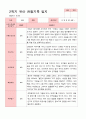 [관찰일지]평가제 만 4세 23명 2학기 관찰일지 2페이지