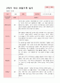 [관찰일지]평가제 만 4세 23명 2학기 관찰일지 5페이지