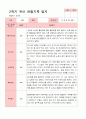 [관찰일지]평가제 만 4세 23명 2학기 관찰일지 7페이지