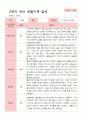 [관찰일지]평가제 만 4세 23명 2학기 관찰일지 8페이지