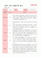 [관찰일지]평가제 만 4세 23명 2학기 관찰일지 9페이지