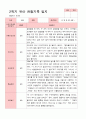 [관찰일지]평가제 만 4세 23명 2학기 관찰일지 10페이지