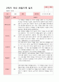 [관찰일지]평가제 만 4세 23명 2학기 관찰일지 13페이지