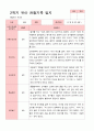 [관찰일지]평가제 만 4세 23명 2학기 관찰일지 15페이지