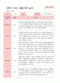 [관찰일지]평가제 만 4세 23명 2학기 관찰일지 16페이지