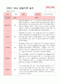[관찰일지]평가제 만 4세 23명 2학기 관찰일지 17페이지