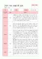 [관찰일지]평가제 만 4세 23명 2학기 관찰일지 18페이지