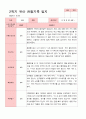 [관찰일지]평가제 만 4세 23명 2학기 관찰일지 19페이지