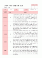 [관찰일지]평가제 만 4세 23명 2학기 관찰일지 21페이지