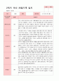 [관찰일지]평가제 만 4세 23명 2학기 관찰일지 22페이지