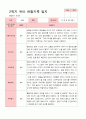 [관찰일지]평가제 만 5세 23명 2학기 관찰일지 2페이지