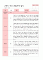 [관찰일지]평가제 만 5세 23명 2학기 관찰일지 3페이지
