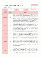 [관찰일지]평가제 만 5세 23명 2학기 관찰일지 4페이지