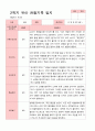 [관찰일지]평가제 만 5세 23명 2학기 관찰일지 5페이지