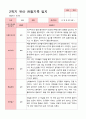 [관찰일지]평가제 만 5세 23명 2학기 관찰일지 6페이지