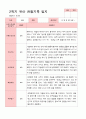 [관찰일지]평가제 만 5세 23명 2학기 관찰일지 8페이지