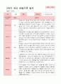 [관찰일지]평가제 만 5세 23명 2학기 관찰일지 9페이지