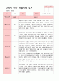 [관찰일지]평가제 만 5세 23명 2학기 관찰일지 10페이지