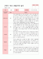 [관찰일지]평가제 만 5세 23명 2학기 관찰일지 12페이지