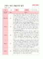 [관찰일지]평가제 만 5세 23명 2학기 관찰일지 15페이지