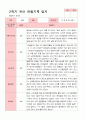 [관찰일지]평가제 만 5세 23명 2학기 관찰일지 16페이지