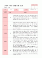 [관찰일지]평가제 만 5세 23명 2학기 관찰일지 17페이지